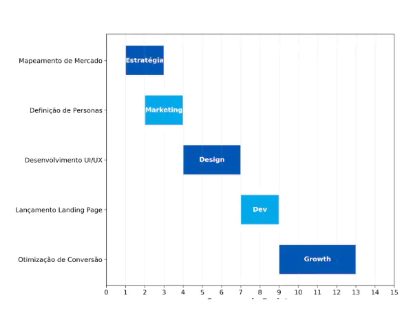 Posicionamento de Marca e Marketing Comercial