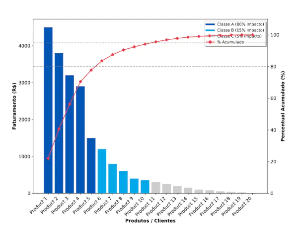 Consultoria de Marketing e Estratégia Digital